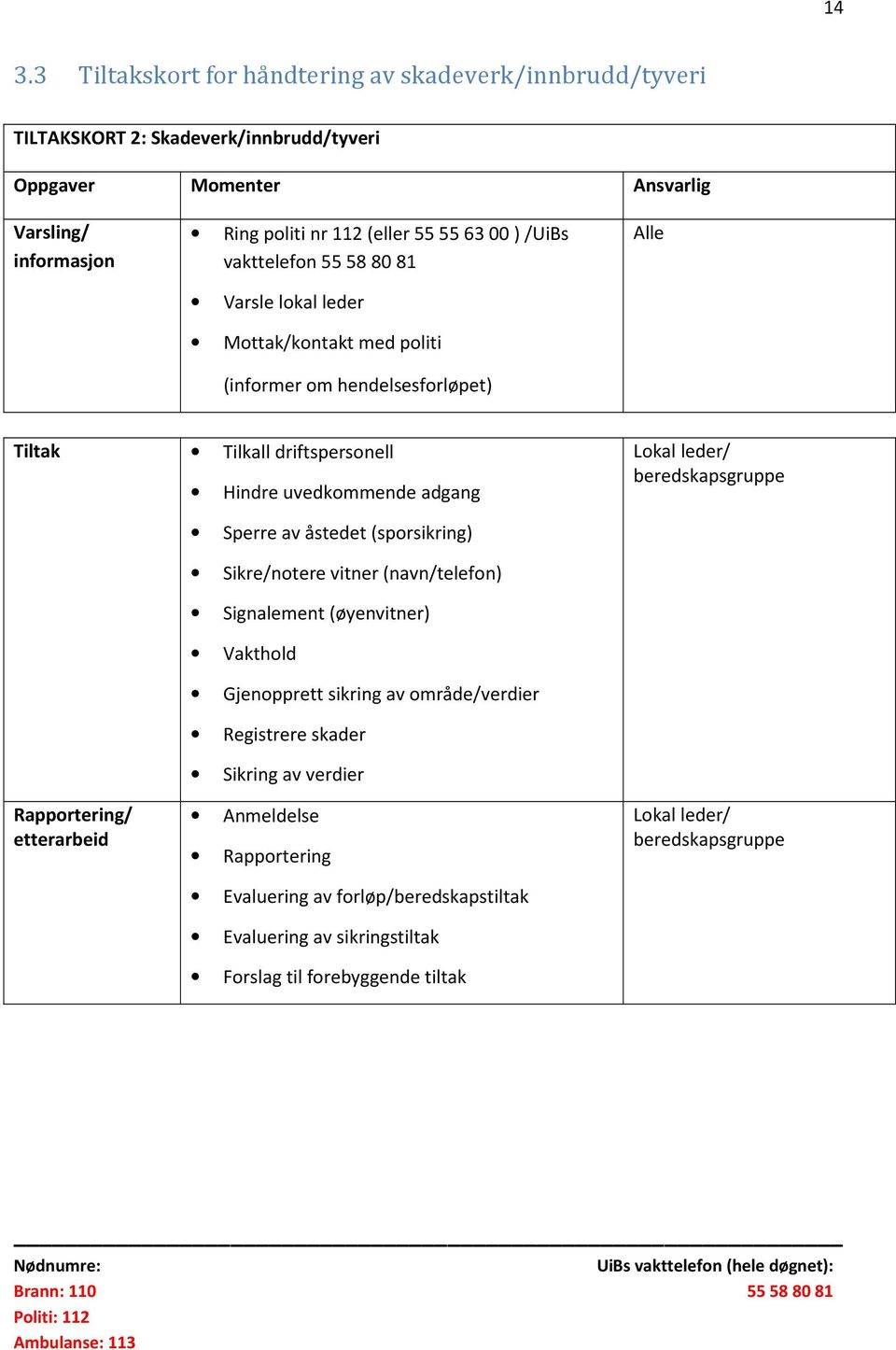 leder/ beredskapsgruppe Rapportering/ etterarbeid Sperre av åstedet (sporsikring) Sikre/notere vitner (navn/telefon) Signalement (øyenvitner) Vakthold Gjenopprett sikring av