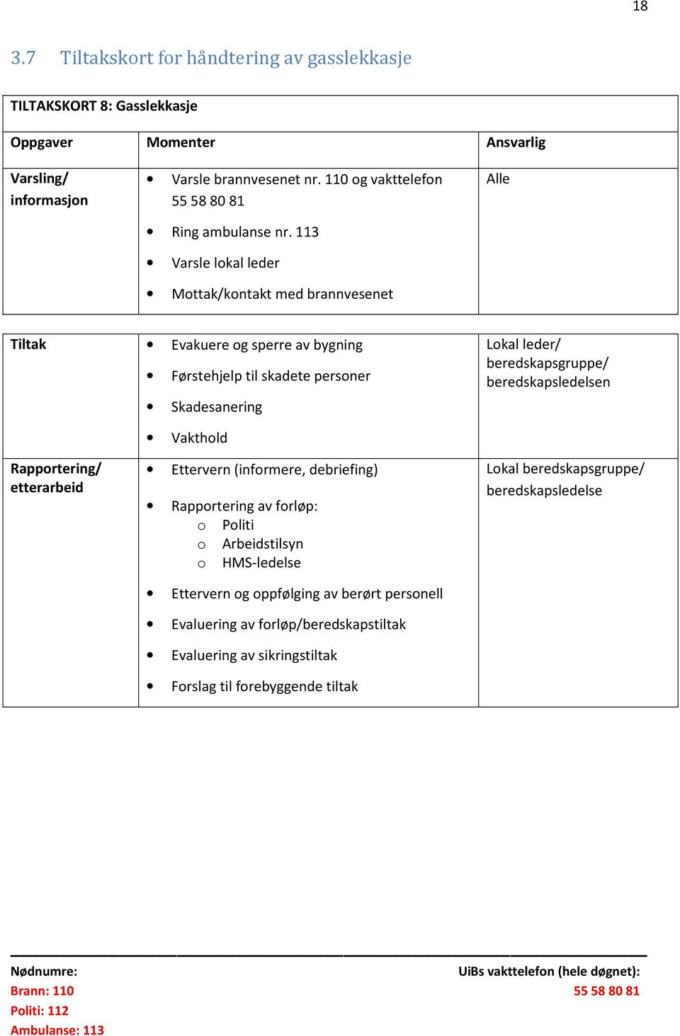 113 Varsle lokal leder Mottak/kontakt med brannvesenet Alle Tiltak Evakuere og sperre av bygning Førstehjelp til skadete personer Skadesanering Lokal leder/ beredskapsgruppe/