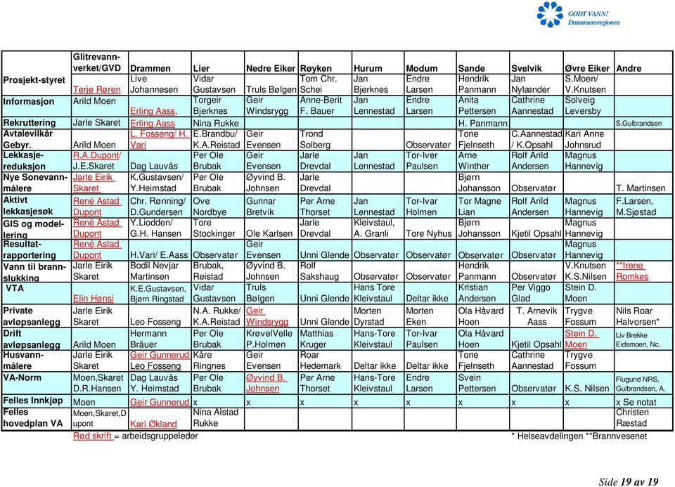 Knutsen Informasjon Arild Moen Torgeir Geir Anne-Berit Jan Endre Anita Cathrine Solveig Erling Aass, Bjerknes Windsrygg F.