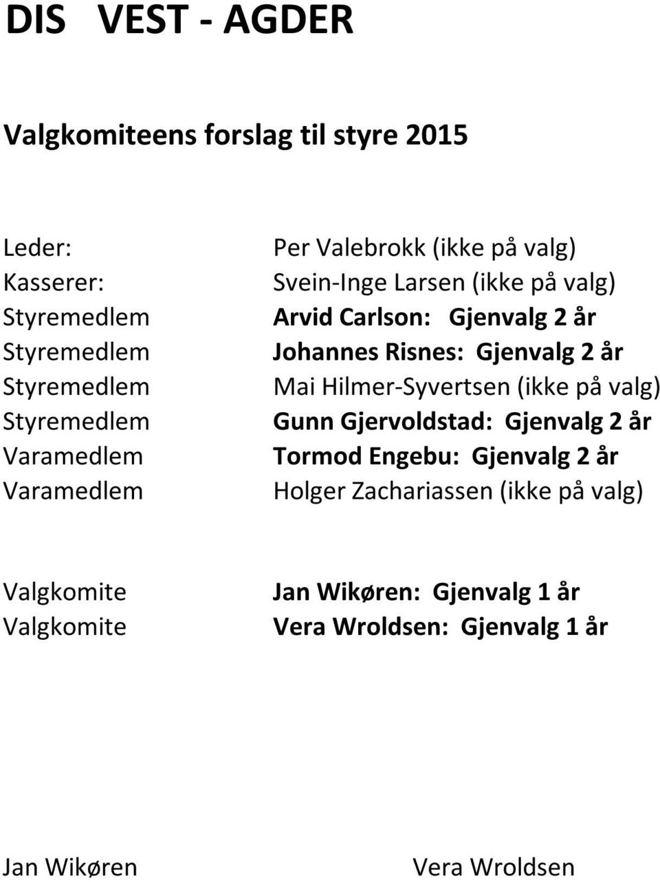 Risnes: Gjenvalg 2 år Mai Hilmer-Syvertsen (ikke på valg) Gunn Gjervoldstad: Gjenvalg 2 år Tormod Engebu: Gjenvalg 2 år