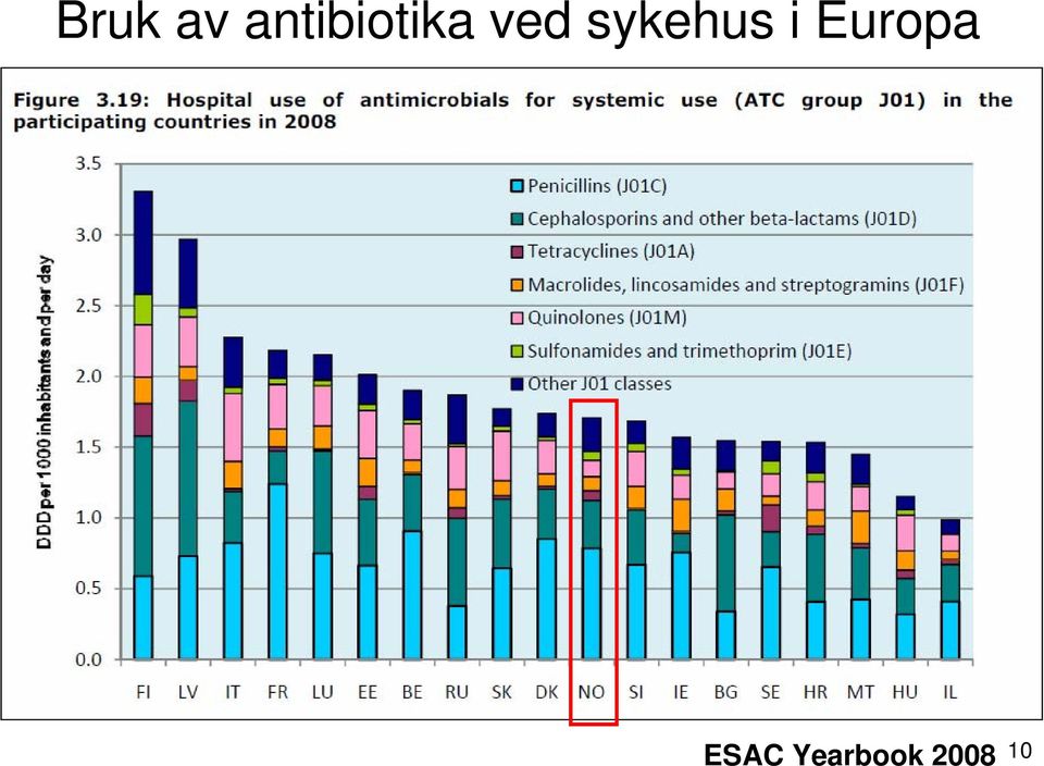 sykehus i