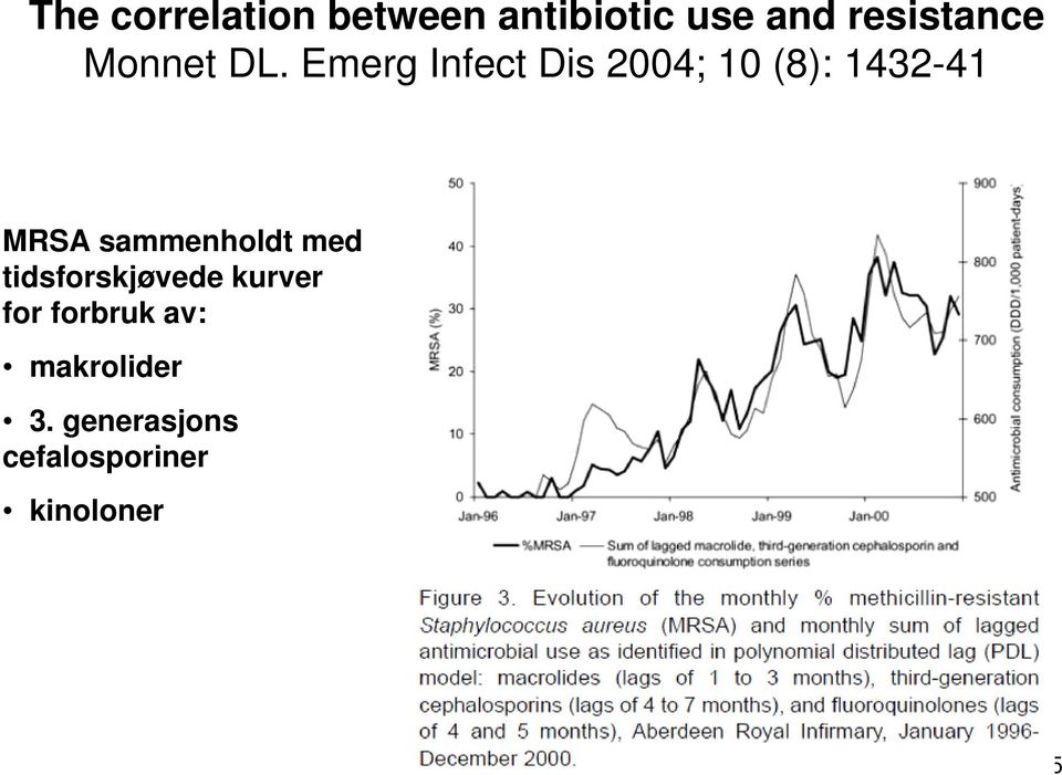 Emerg Infect Dis 2004; 10 (8): 1432-41 MRSA