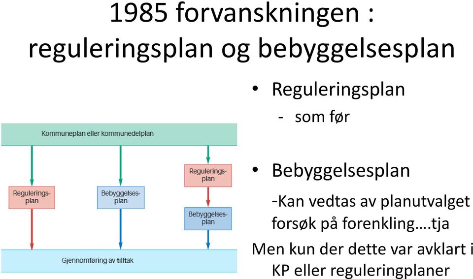 Bebyggelsesplan -Kan vedtas av planutvalget forsøk