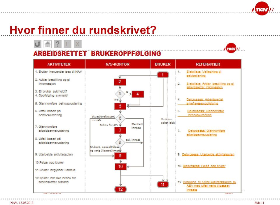 rundskrivet?