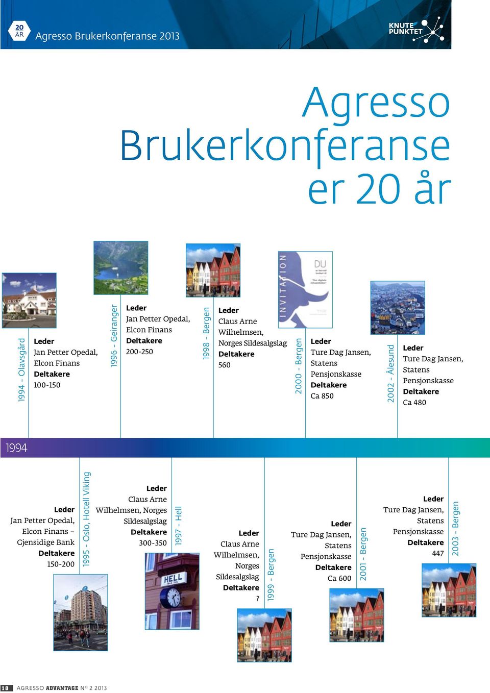 480 1994 Jan Petter Opedal, Elcon Finans Gjensidige Bank 150-200 1995 - Oslo, Hotell Viking Claus Arne Wilhelmsen, Norges Sildesalgslag 300-350 1997 - Hell Claus Arne Wilhelmsen,