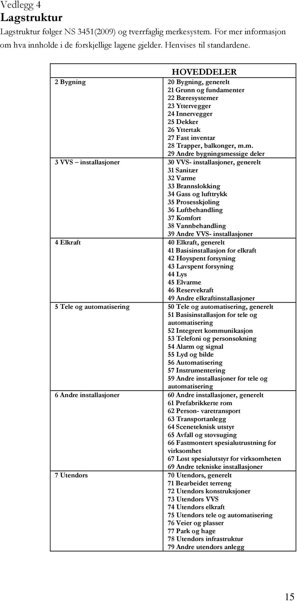 nter 22 Bæresysteme