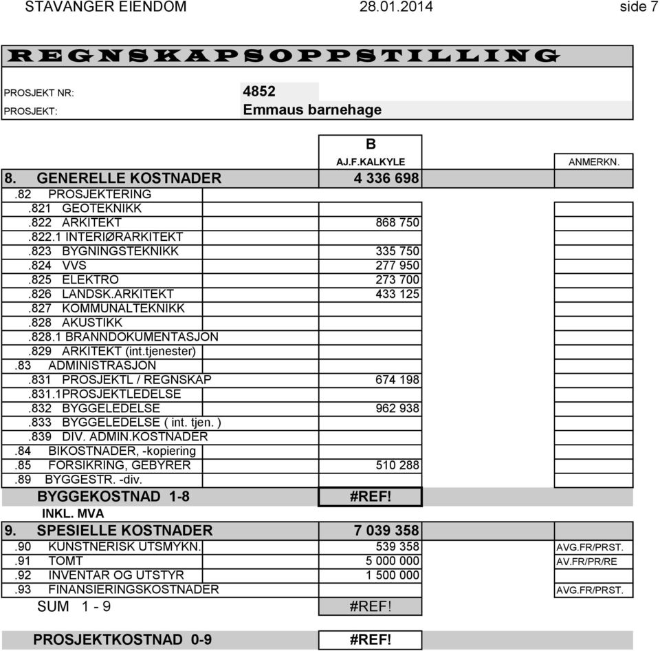 829 ARKITEKT (int.tjenester).83 ADMINISTRASJON.831 PROSJEKTL / REGNSKAP 674 198.831.1PROSJEKTLEDELSE.832 BYGGELEDELSE 962 938.833 BYGGELEDELSE ( int. tjen. ).839 DIV. ADMIN.KOSTNADER.