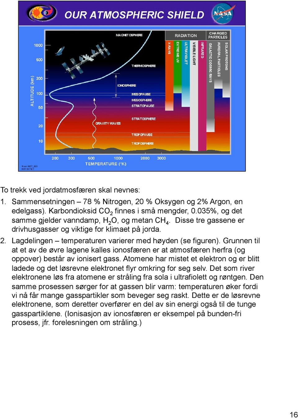 Grunnen til at et av de øvre lagene kalles ionosfæren er at atmosfæren herfra (og oppover) består av ionisert gass.