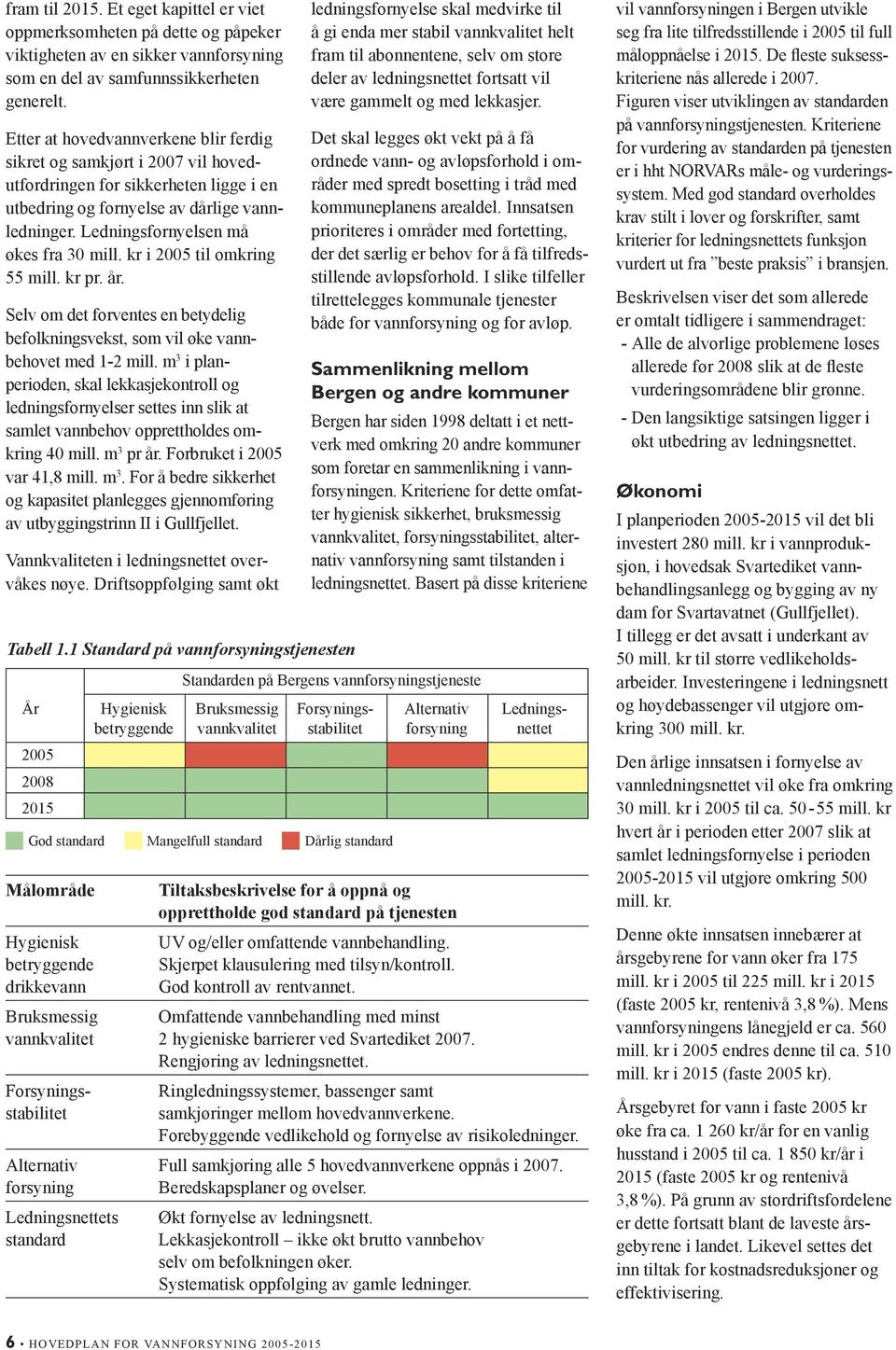 Ledningsfornyelsen må økes fra 30 mill. kr i 2005 til omkring 55 mill. kr pr. år. Selv om det forventes en betydelig befolkningsvekst, som vil øke vannbehovet med 1-2 mill.