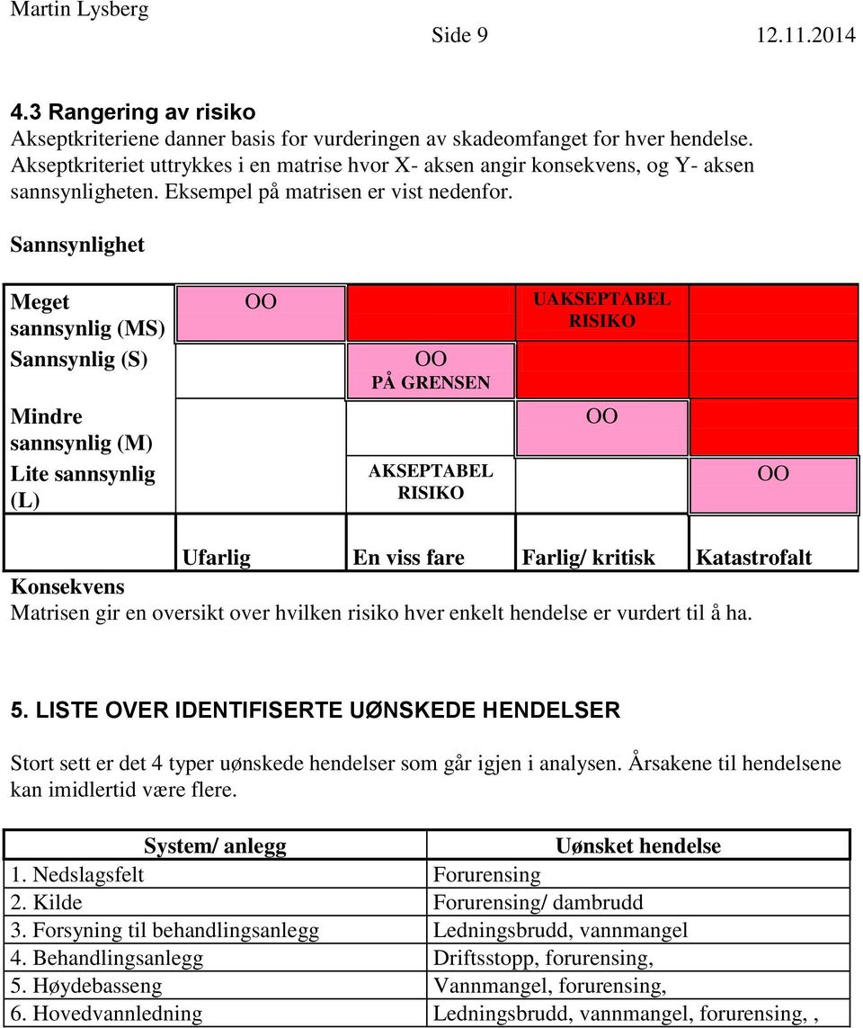 Sannsynlighet Meget sannsynlig (MS) Sannsynlig (S) Mindre sannsynlig (M) Lite sannsynlig (L) OO OO PÅ GRENSEN AKSEPTABEL RISIKO UAKSEPTABEL RISIKO OO OO Ufarlig En viss fare Farlig/ kritisk