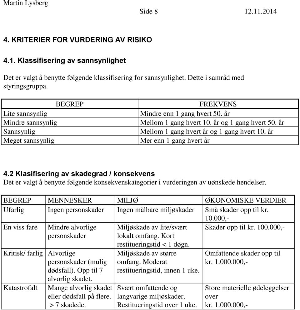 år Mellom 1 gang hvert år og 1 gang hvert 10. år Mer enn 1 gang hvert år 4.