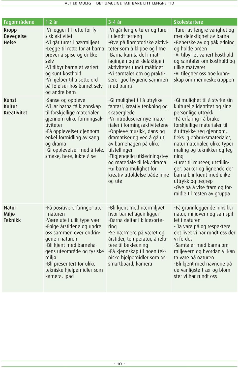 materialer gjennom ulike formingsaktiviteter -Få opplevelser gjennom enkel formidling av sang og drama -Gi opplevelser med å føle, smake, høre, lukte å se -Vi går lengre turer og turer i ulendt