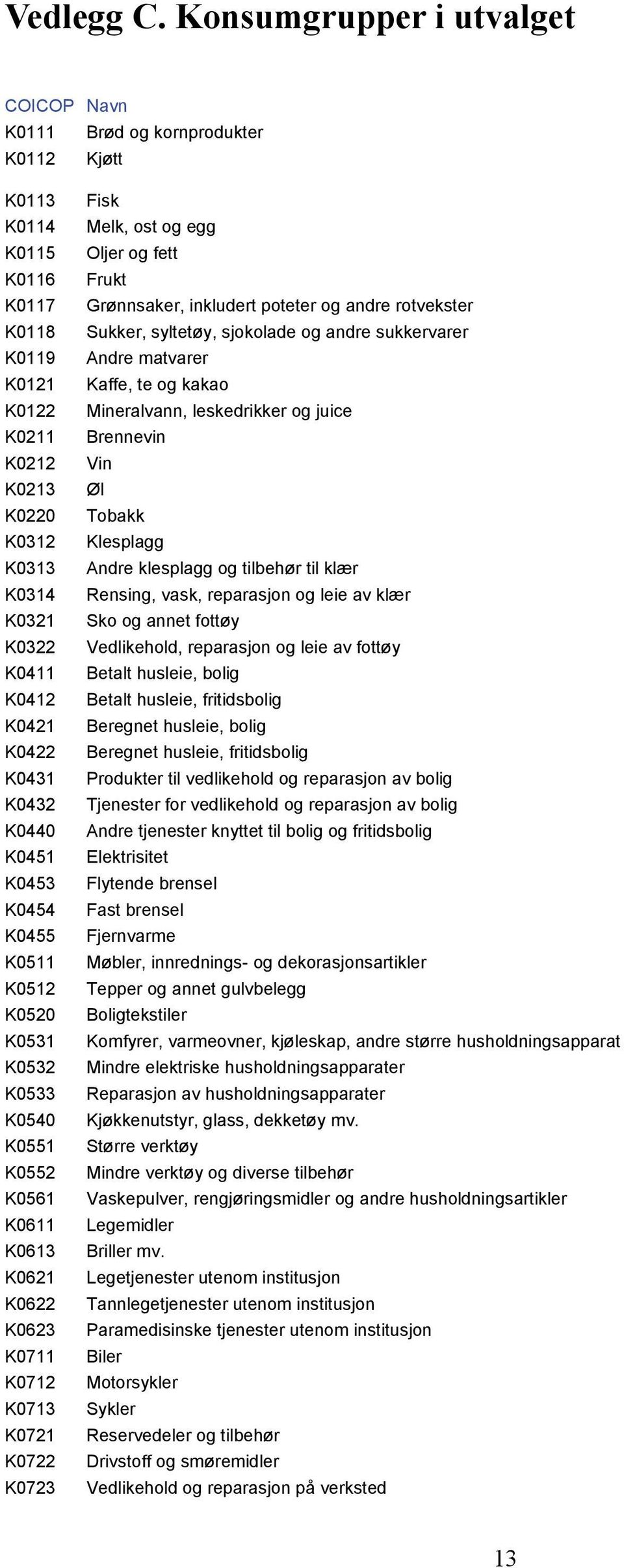 K0421 K0422 K0431 K0432 K0440 K0451 K0453 K0454 K0455 K0511 K0512 K0520 K0531 K0532 K0533 K0540 K0551 K0552 K0561 K0611 K0613 K0621 K0622 K0623 K0711 K0712 K0713 K0721 K0722 K0723 Fisk Melk ost og