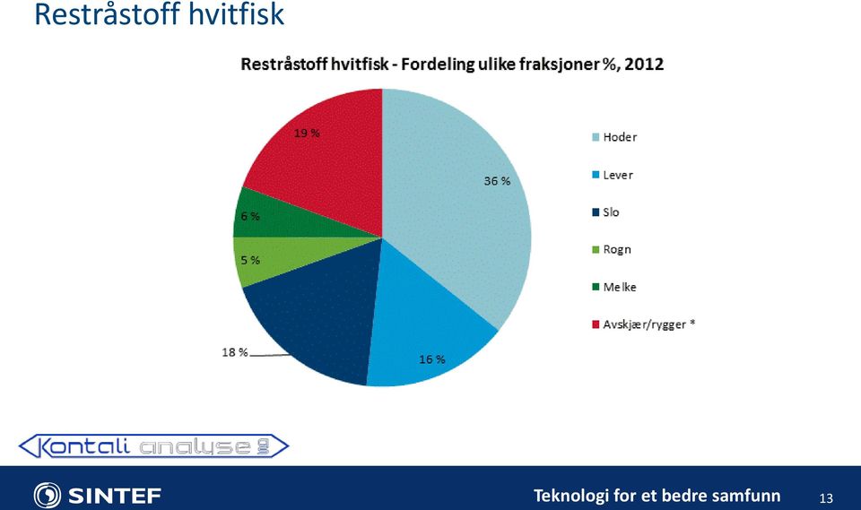 Teknologi for