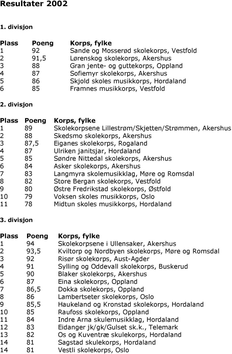 Skjold skoles musikkorps, Hordaland 6 85 Framnes musikkorps, Vestfold 2.