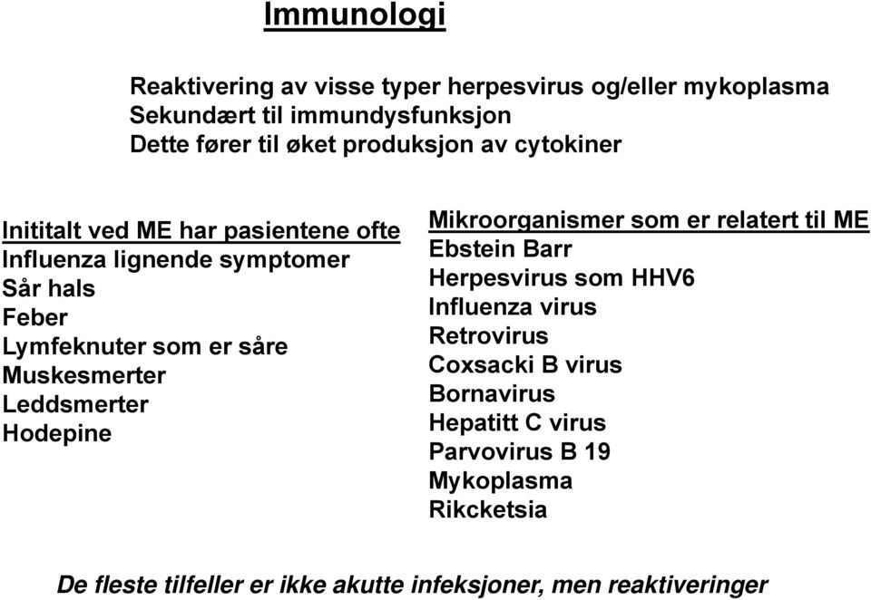 Leddsmerter Hodepine Mikroorganismer som er relatert til ME Ebstein Barr Herpesvirus som HHV6 Influenza virus Retrovirus Coxsacki B