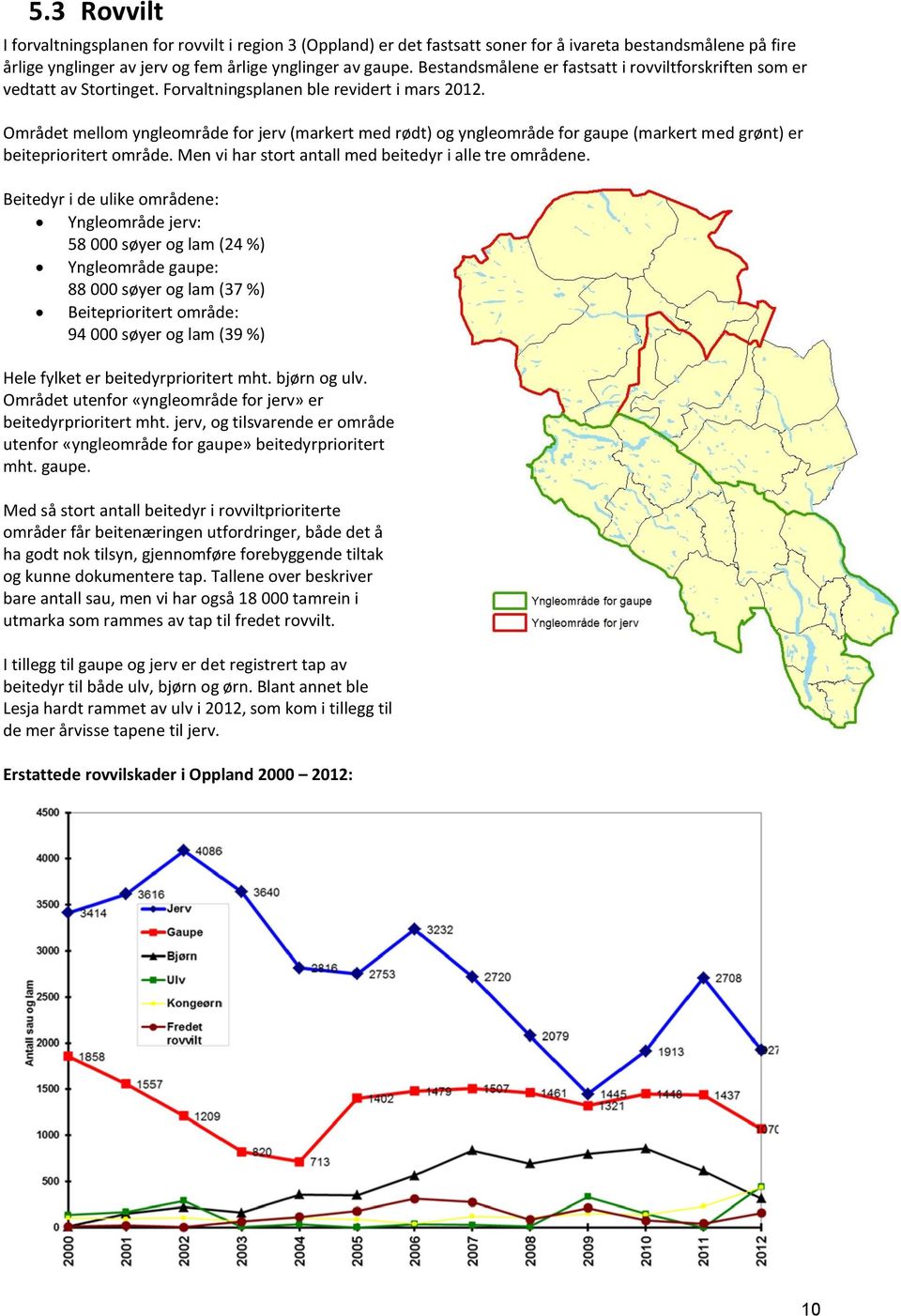 Området mellom yngleområde for jerv (markert med rødt) og yngleområde for gaupe (markert med grønt) er beiteprioritert område. Men vi har stort antall med beitedyr i alle tre områdene.