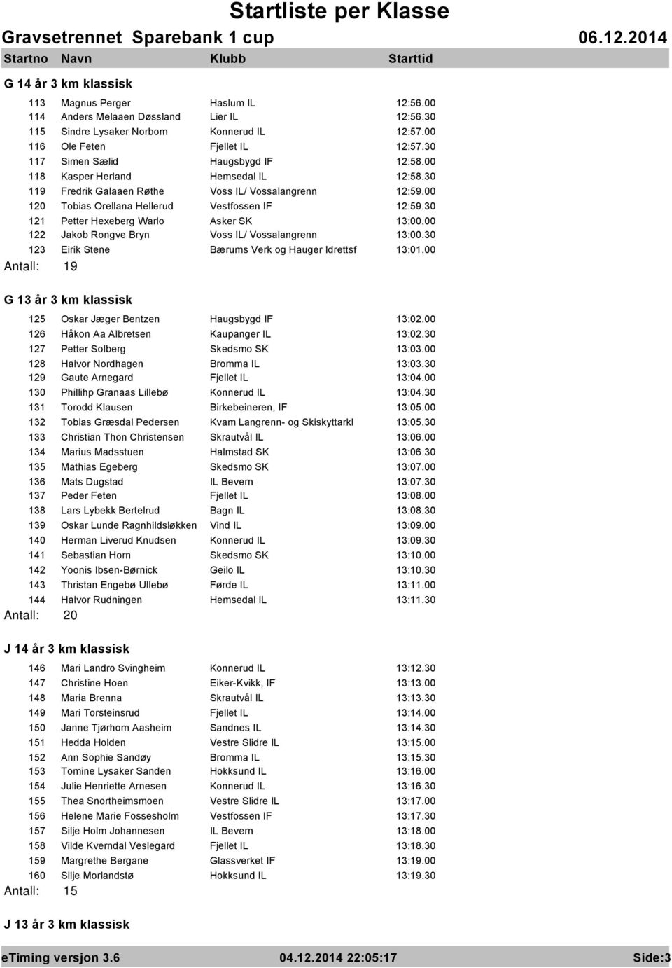 30 121 Petter Hexeberg Warlo Asker SK 13:00.00 122 Jakob Rongve Bryn Voss IL/ Vossalangrenn 13:00.30 123 Eirik Stene Bærums Verk og Hauger Idrettsf 13:01.