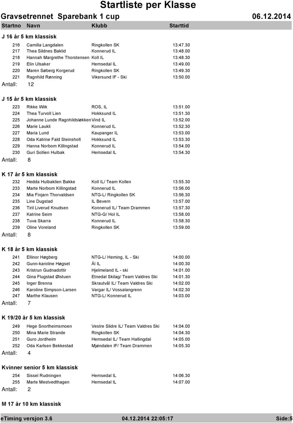 00 224 Thea Turvoll Lien Hokksund IL 13:51.30 225 Johanne Lunde RagnhildsløkkenVind IL 13:52.00 226 Marie Laukli Konnerud IL 13:52.30 227 Maria Lund Kaupanger IL 13:53.