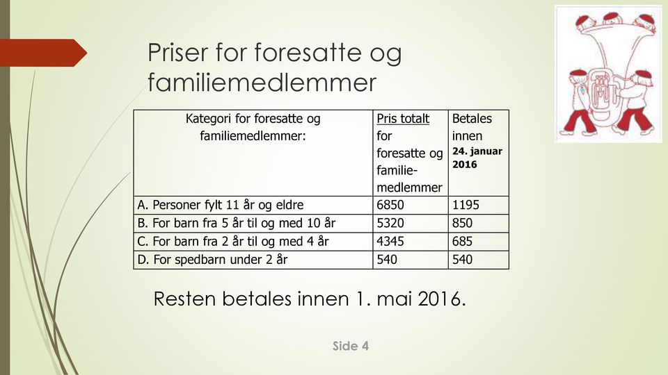 Personer fylt 11 år og eldre 6850 1195 B. For barn fra 5 år til og med 10 år 5320 850 C.