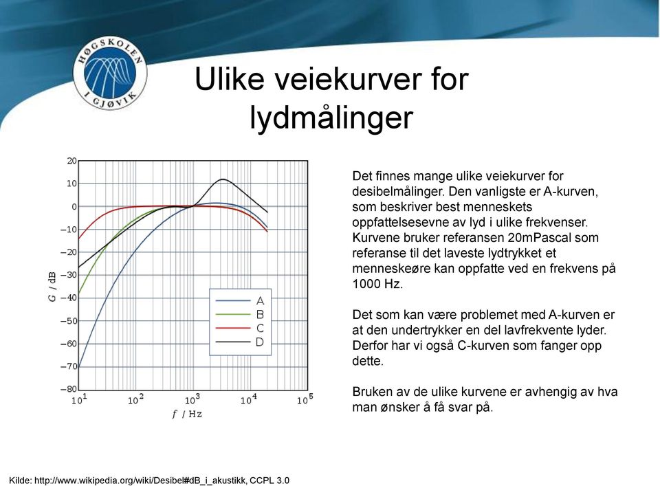 Kurvene bruker referansen 20mPascal som referanse til det laveste lydtrykket et menneskeøre kan oppfatte ved en frekvens på 1000 Hz.