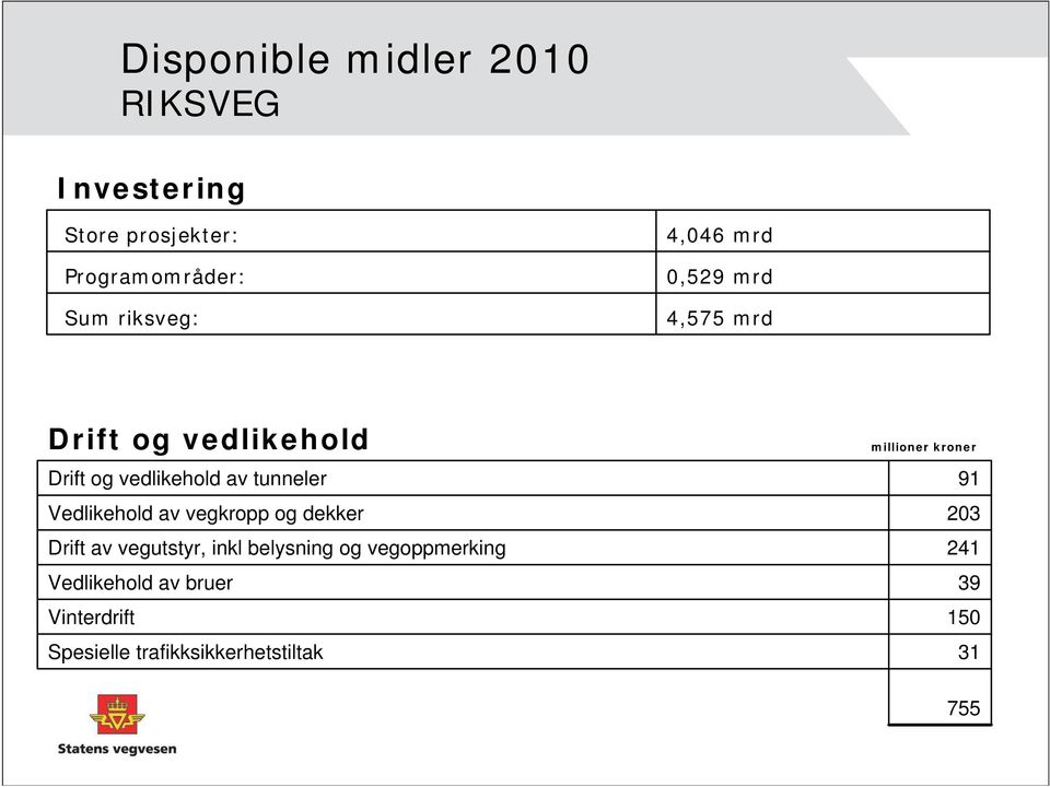 Vedlikehold av vegkropp og dekker Drift av vegutstyr, inkl belysning og vegoppmerking