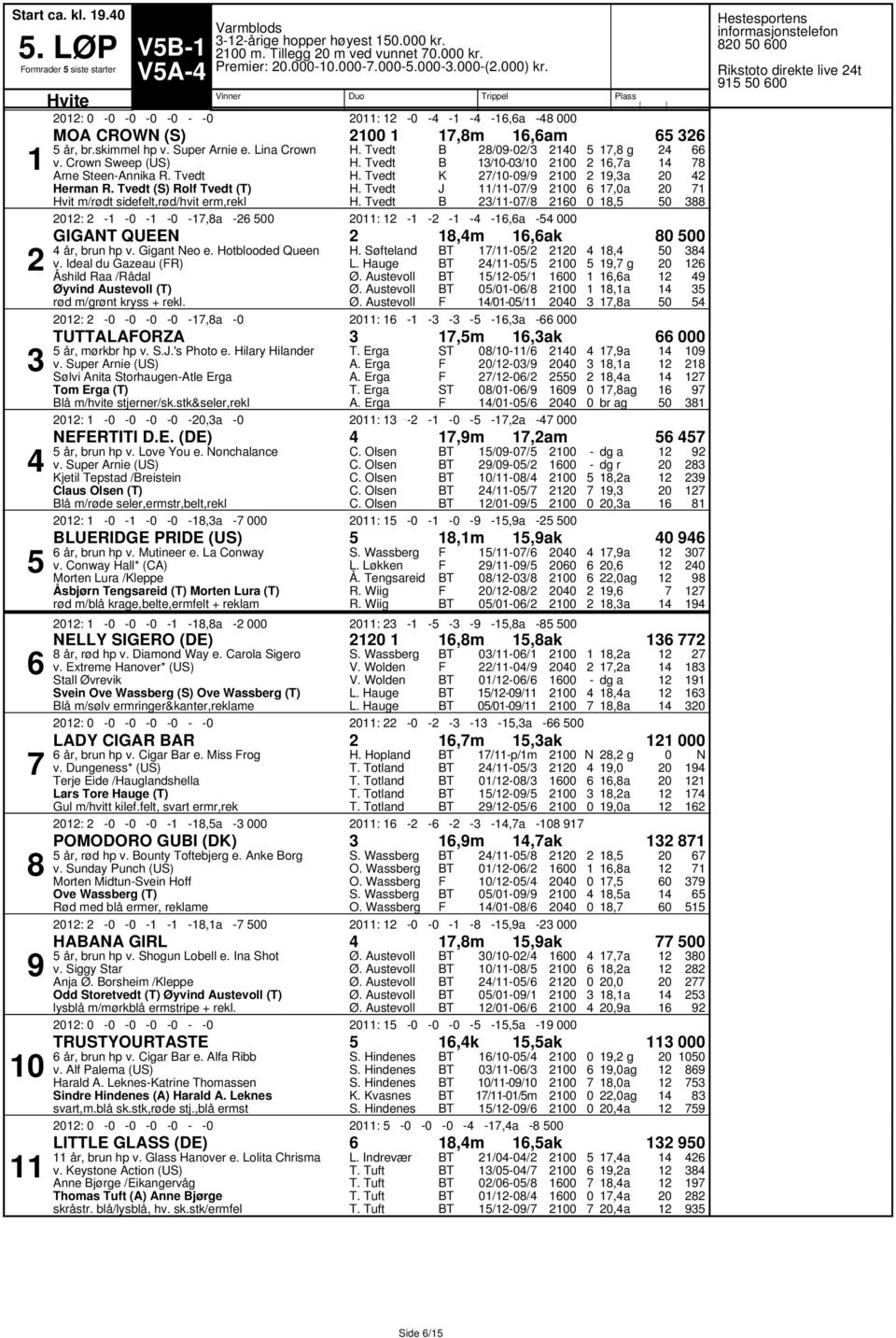 Crown Sweep (US) Arne SteenAnnika Herman (S) Rolf Tvedt (T) Hvit m/rødt sidefelt,rød/hvit erm,rekl K J // // // // // :,a :,a, g,a,a,a, GIGAT QUEE,m,ak år, brun hp v. Gigant eo e. Hotblooded Queen v.