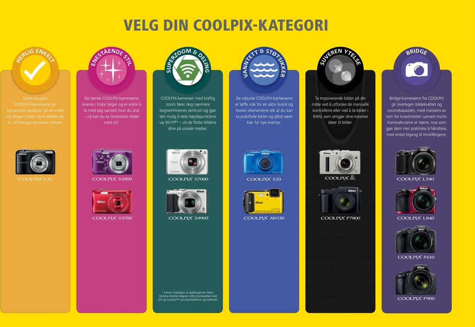 COOLPIX-kameraer med kraftig fører deg nærmere begivenhetenes sentrum og gjør det mulig å dele høydepunktene via Wi-Fi * vis de flotte bildene dine på sosiale medier.