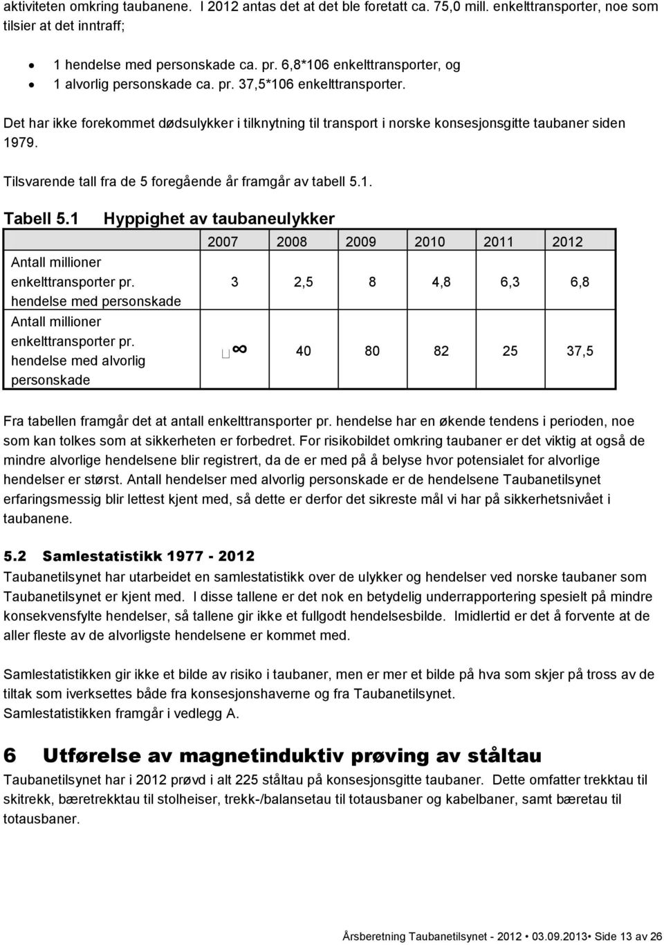 Tilsvarende tall fra de 5 foregående år framgår av tabell 5.1. Tabell 5.1 Antall millioner enkelttransporter pr. hendelse med personskade Antall millioner enkelttransporter pr.