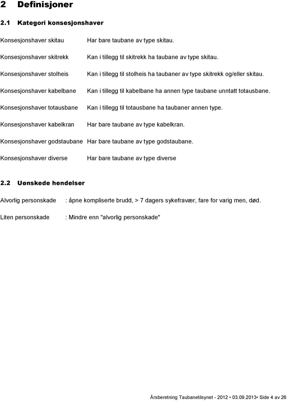 type skitau. Kan i tillegg til skitrekk ha taubane av type skitau. Kan i tillegg til stolheis ha taubaner av type skitrekk og/eller skitau.