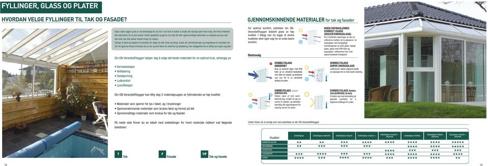 Der finnes imidlertid flere alternativer for de som ønsker mindre glassflater og gjerne mer tette felt eller ugjennomsiktige alternativer av estetiske grunner, eller ikke fordi man ikke ønsker