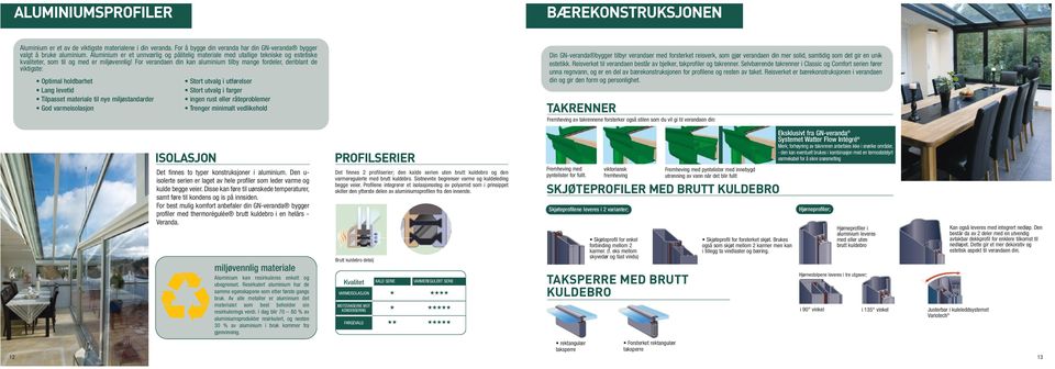 For verandaen din kan aluminium tilby mange fordeler, deriblant de viktigste: Optimal holdbarhet Lang levetid Tilpasset materiale til nye miljøstandarder God varmeisolasjon Stort utvalg i utførelser