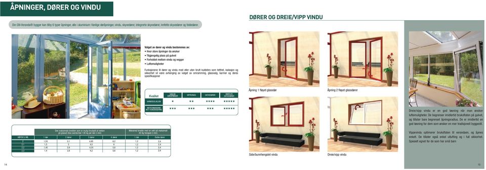 vindu med eller uten brutt kuldebro som tetthet, isolasjon og sikkerhet vil være avhenging av valget av omramming, glassvalg, karmer og deres spesifikasjoner Kvalitet VANLIGE DØRÅPNINGER VIPPEVINDU