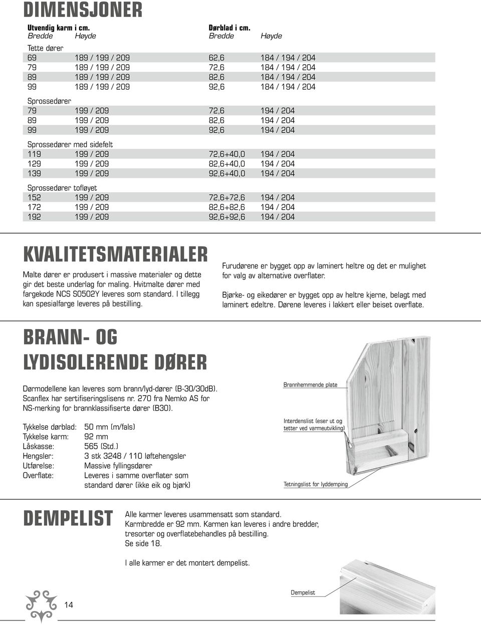 Sprossedører 79 199 / 209 72,6 194 / 204 89 199 / 209 82,6 194 / 204 99 199 / 209 92,6 194 / 204 Sprossedører med sidefelt 119 199 / 209 72,6+40,0 194 / 204 129 199 / 209 82,6+40,0 194 / 204 139 199