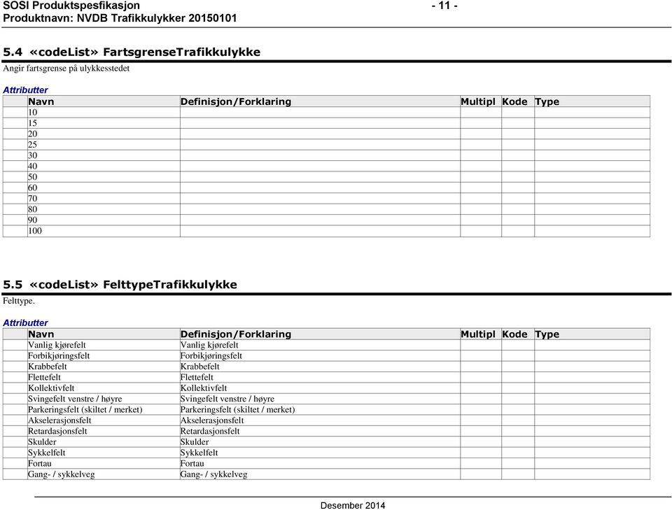 Vanlig kjørefelt Vanlig kjørefelt Forbikjøringsfelt Forbikjøringsfelt Krabbefelt Krabbefelt Flettefelt Flettefelt Kollektivfelt Kollektivfelt