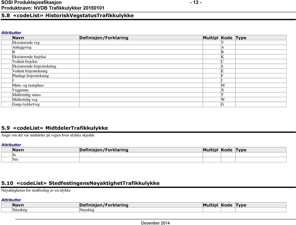 ferjestrekning S Vedtatt ferjestrekning E Planlagt ferjestrekning F I I Møte- og rasteplass M Veggrunn X Midlertidig status T