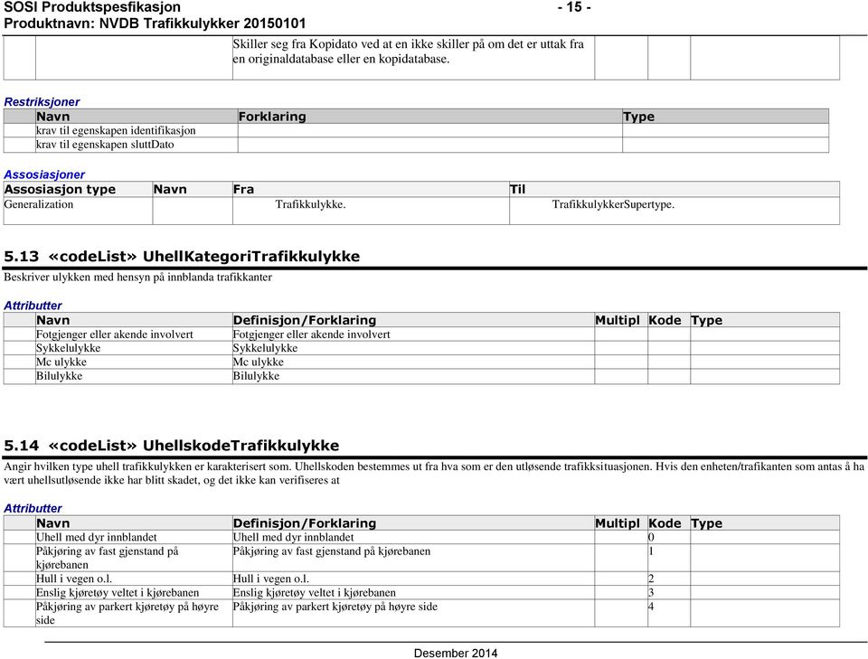 5.13 UhellKategoriTrafikkulykke Beskriver ulykken med hensyn på innblanda trafikkanter Fotgjenger eller akende involvert Fotgjenger eller akende involvert Sykkelulykke Sykkelulykke Mc ulykke Mc