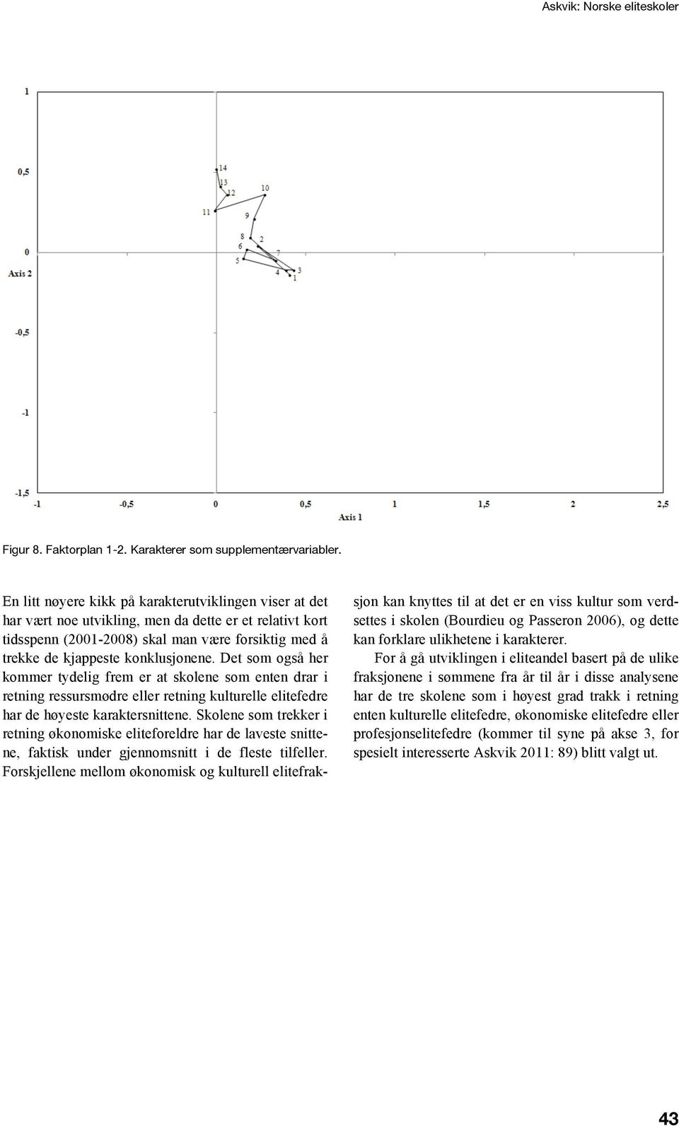 Det som også her kommer tydelig frem er at skolene som enten drar i retning ressursmødre eller retning kulturelle elitefedre har de høyeste karaktersnittene.