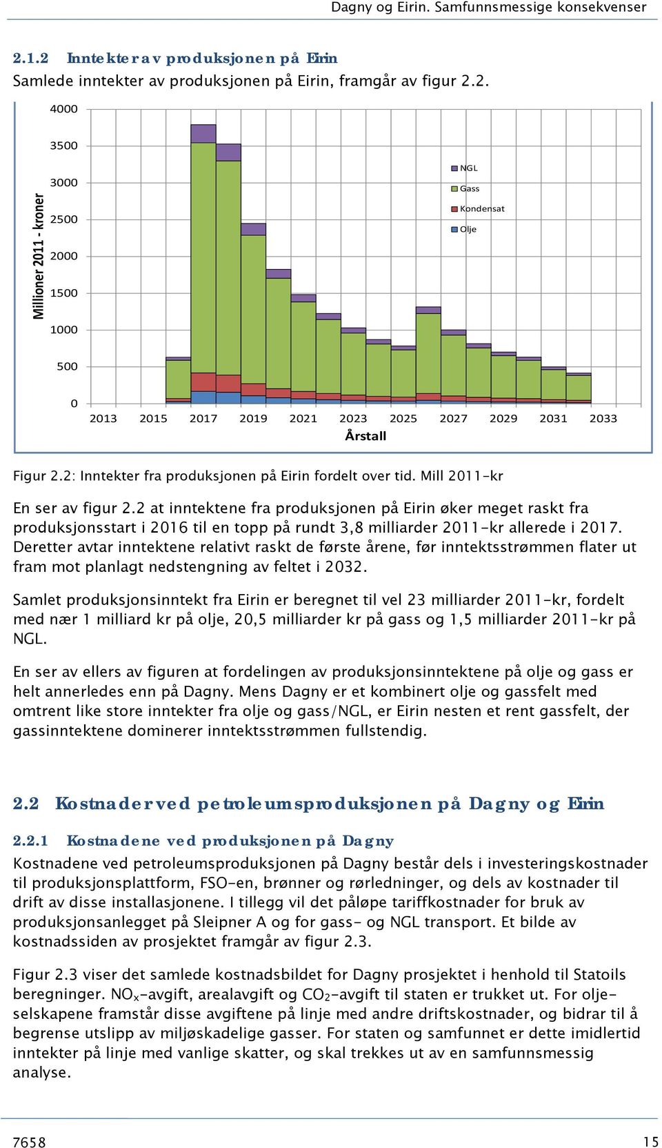 2: Inntekter fra produksjonen på Eirin fordelt over tid. Mill 2011-kr En ser av figur 2.