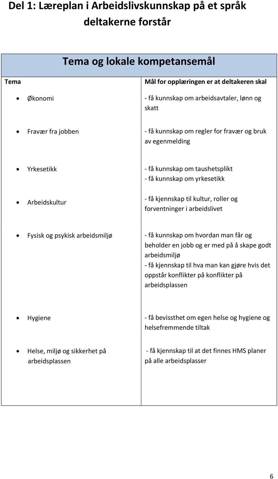 forventninger i arbeidslivet Fysisk og psykisk arbeidsmiljø - få kunnskap om hvordan man får og beholder en jobb og er med på å skape godt arbeidsmiljø - få kjennskap til hva man kan gjøre hvis det