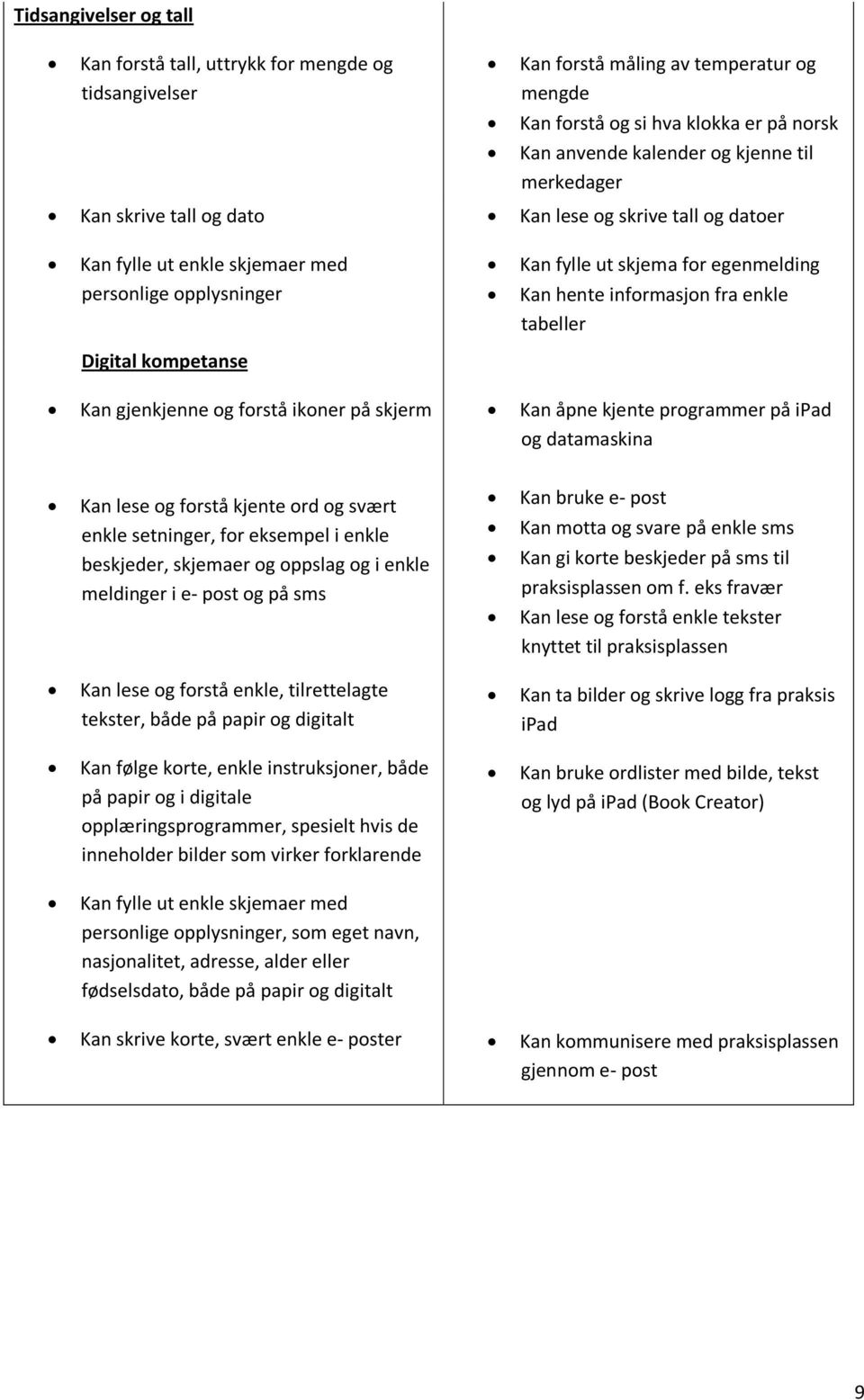 tabeller Digital kompetanse Kan gjenkjenne og forstå ikoner på skjerm Kan åpne kjente programmer på ipad og datamaskina Kan lese og forstå kjente ord og svært enkle setninger, for eksempel i enkle