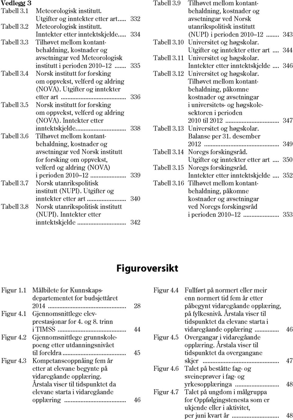 .. 335 Norsk institutt for forsking om oppvekst, velferd og aldring (NOVA). Utgifter og inntekter etter art... 336 Norsk institutt for forsking om oppvekst, velferd og aldring (NOVA).