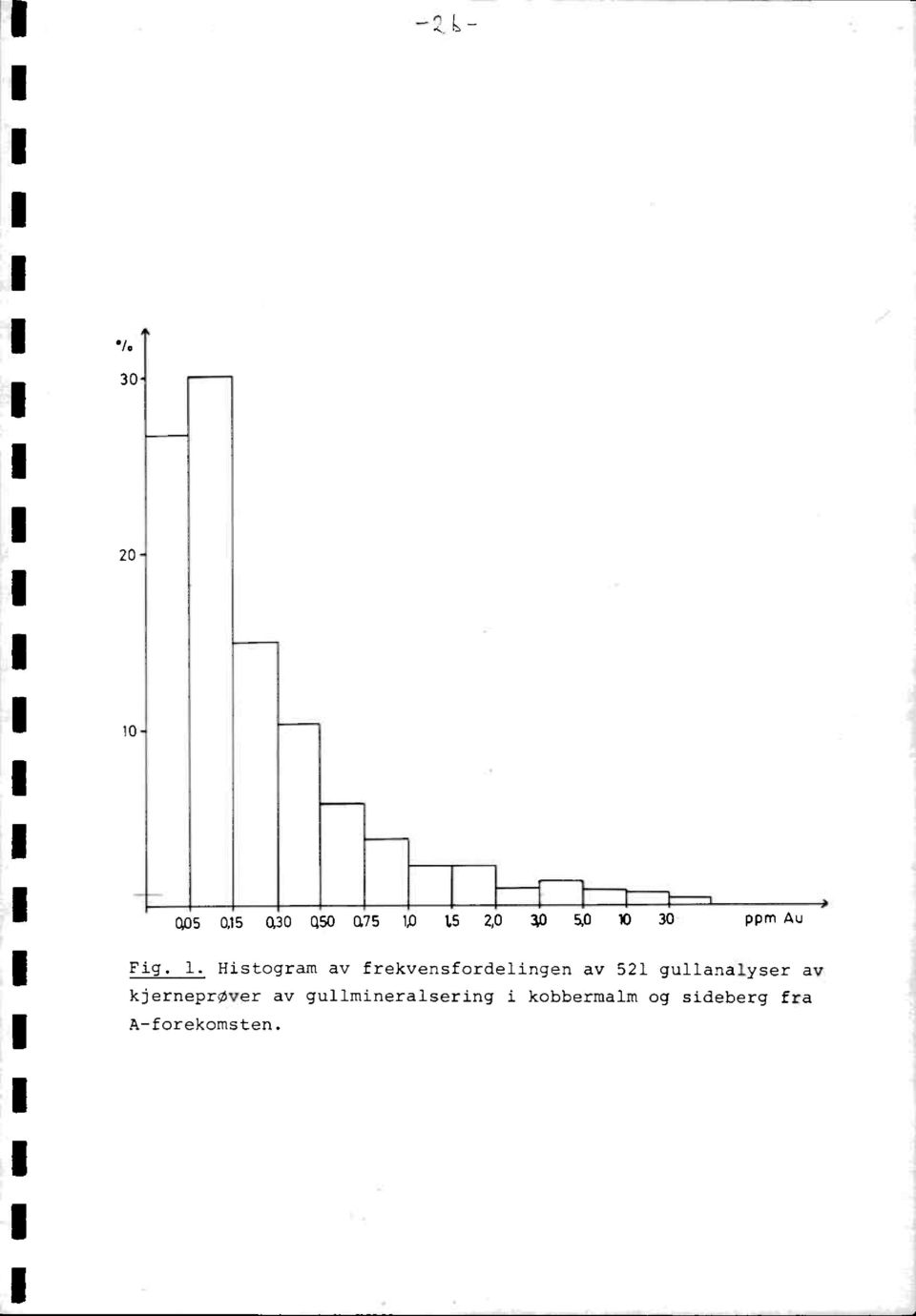 30 pprn Au Fig. 1.