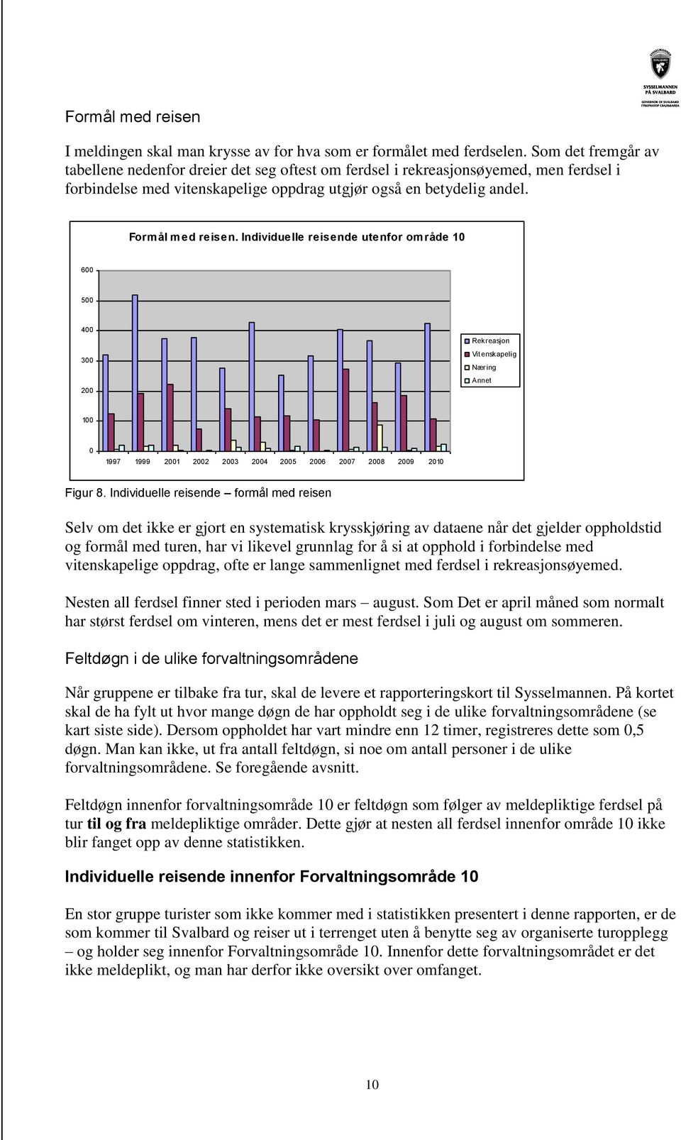 Individuelle reisende utenfor område 1 6 5 4 3 2 Rekreasjon Vit enskapelig Næring Annet 1 1997 1999 21 22 23 24 25 26 27 28 29 21 Figur 8.