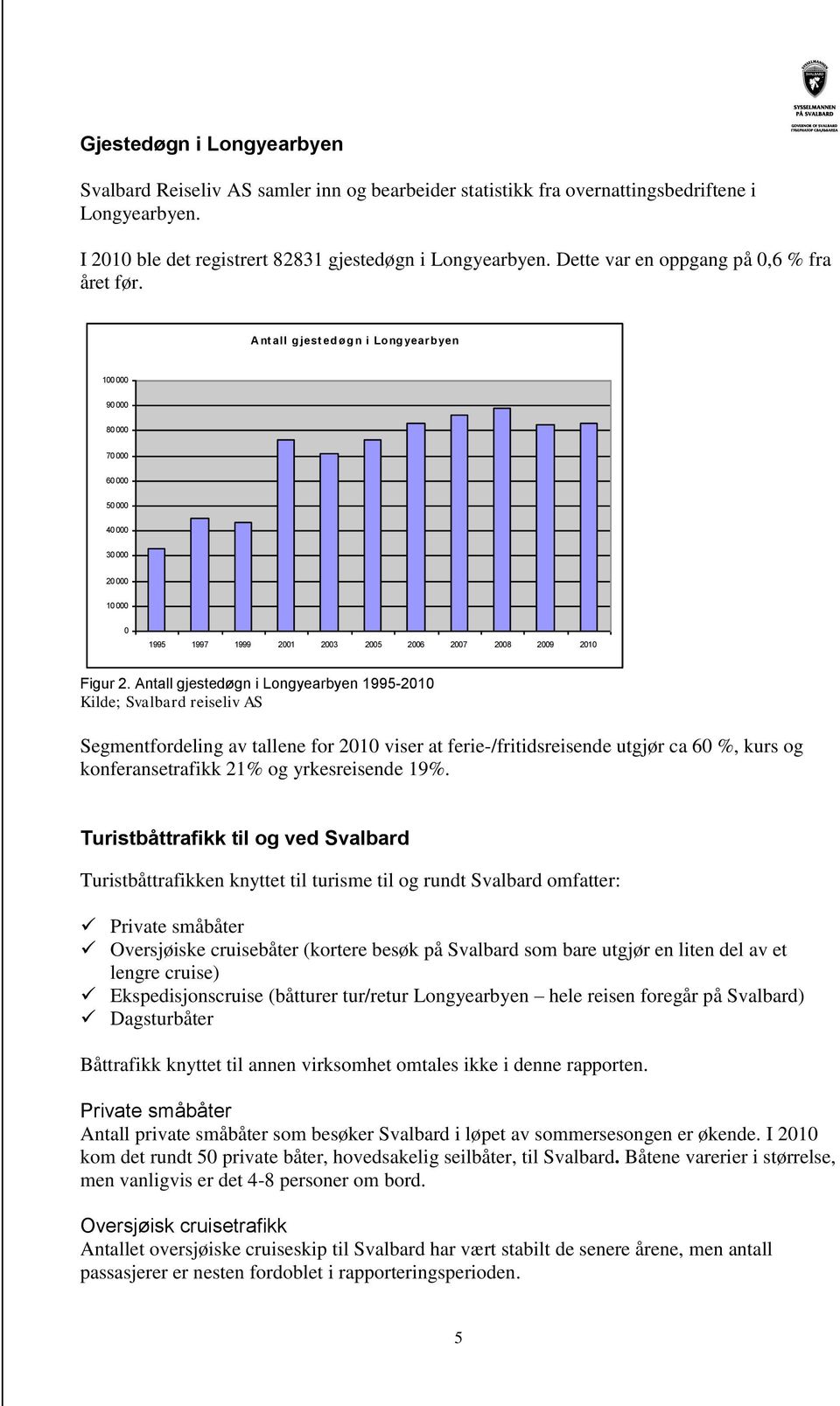 Antall gjestedøgn i Longyearbyen 1995-21 Kilde; Svalbard reiseliv AS Segmentfordeling av tallene for 21 viser at ferie-/fritidsreisende utgjør ca 6 %, kurs og konferansetrafikk 21% og yrkesreisende