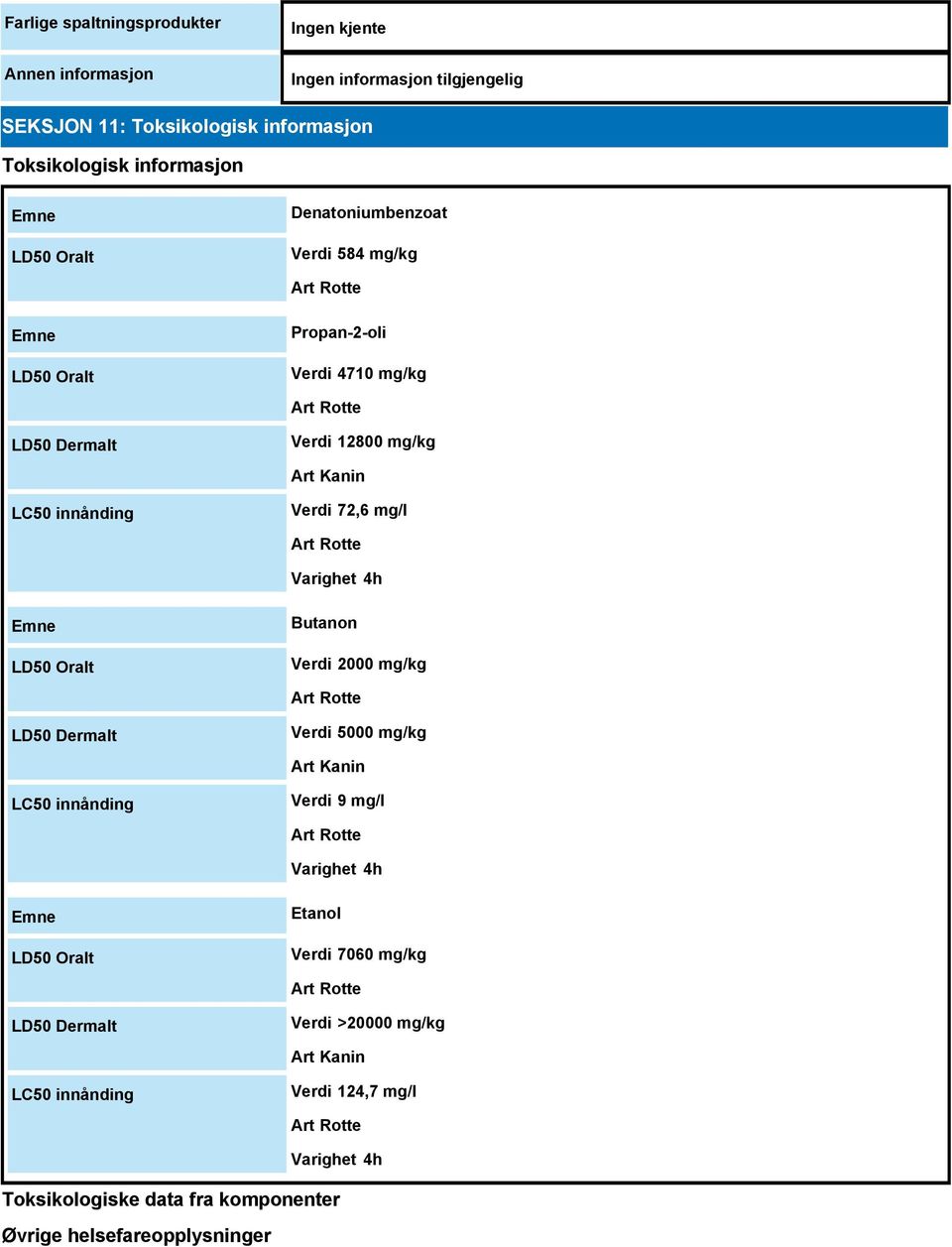 Oralt Butanon Verdi 2000 mg/kg Art Rotte LD50 Dermalt Verdi 5000 mg/kg Art Kanin LC50 innånding Verdi 9 mg/l Art Rotte Varighet 4h LD50 Oralt Etanol Verdi 7060 mg/kg