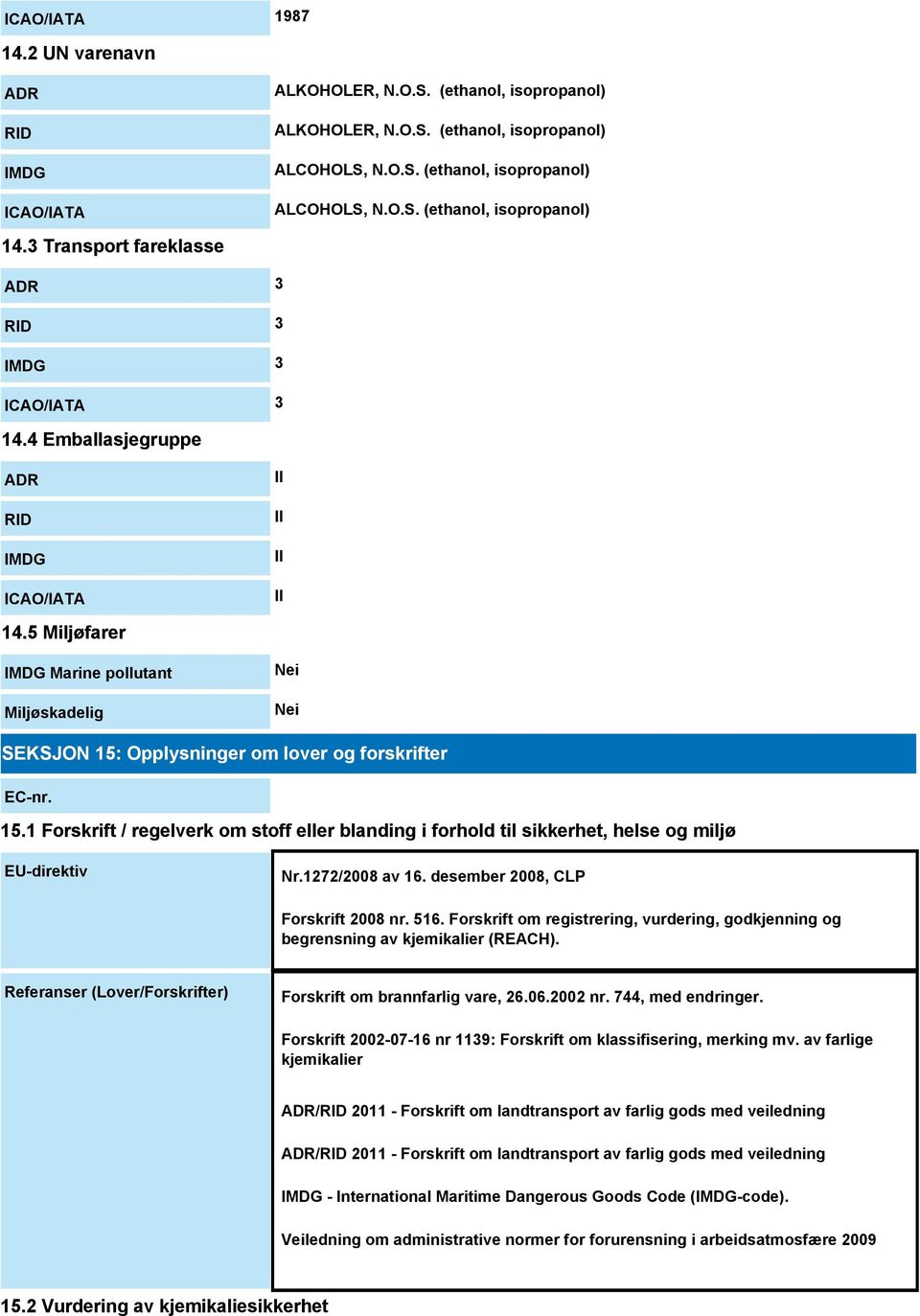 5 Miljøfarer IMDG Marine pollutant Miljøskadelig Nei Nei SEKSJON 15: Opplysninger om lover og forskrifter EC-nr. 15.1 Forskrift / regelverk om stoff eller blanding i forhold til sikkerhet, helse og miljø EU-direktiv Nr.