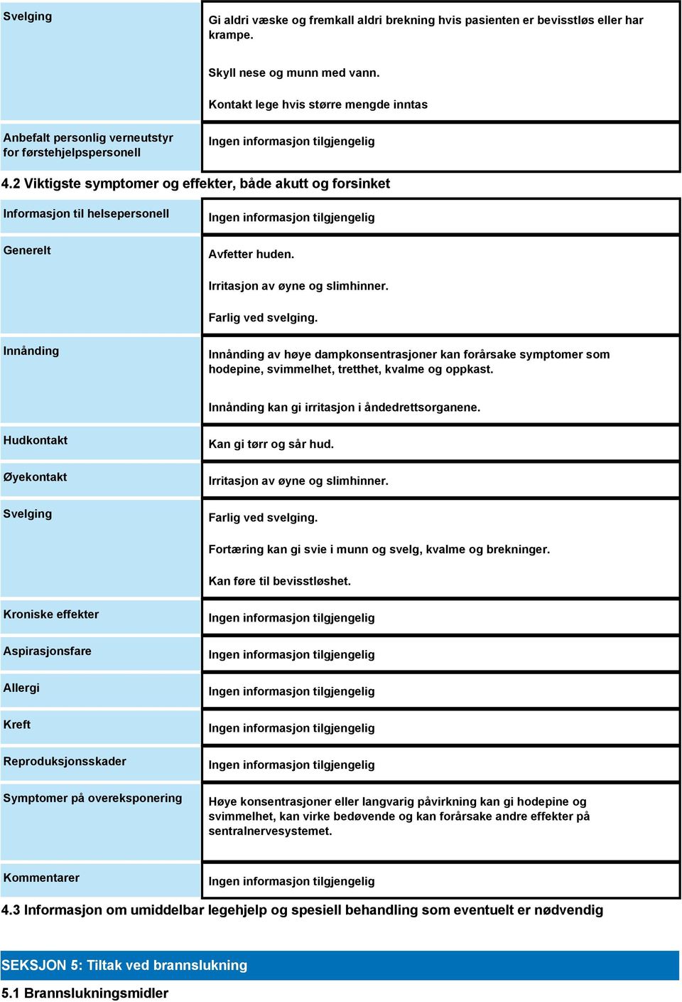 2 Viktigste symptomer og effekter, både akutt og forsinket Informasjon til helsepersonell Generelt Avfetter huden. Irritasjon av øyne og slimhinner. Farlig ved svelging.