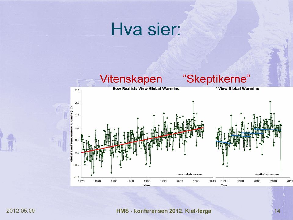 Skeptikerne 2012.05.