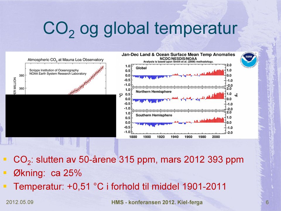 25% Temperatur: +0,51 C i forhold til middel